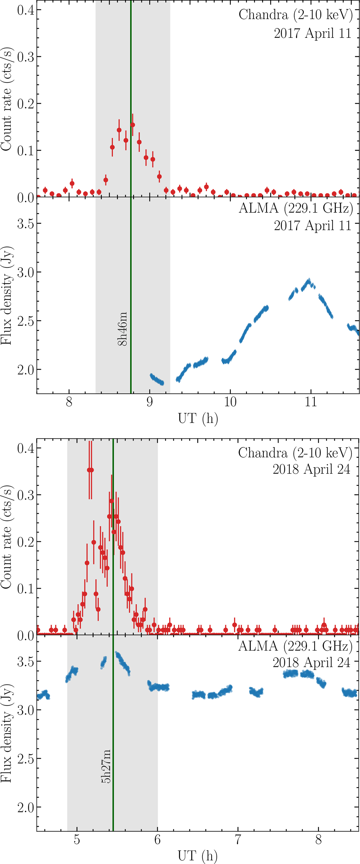 Fig. 13. Refer to the following caption and surrounding text.