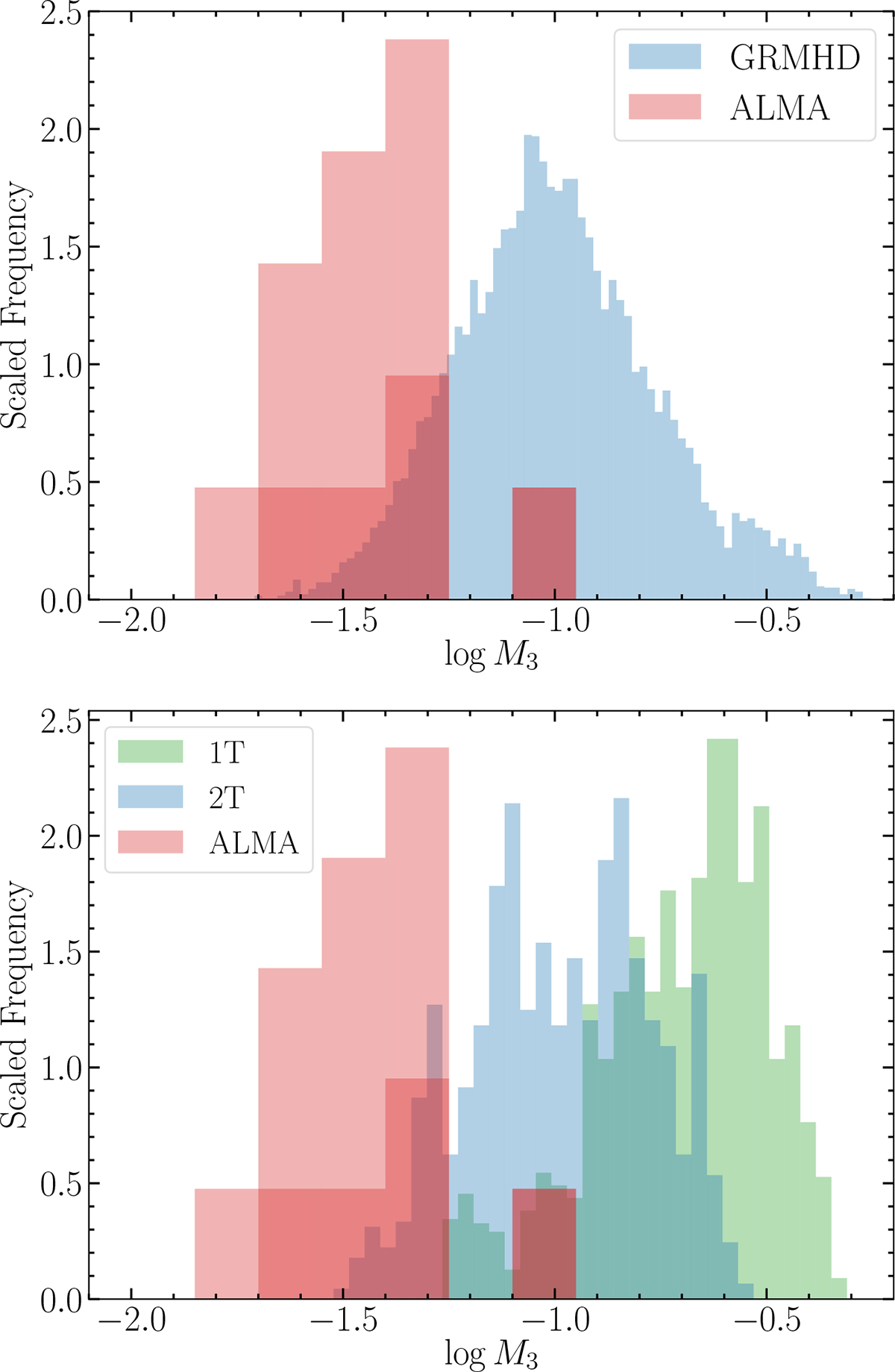 Fig. 14. Refer to the following caption and surrounding text.