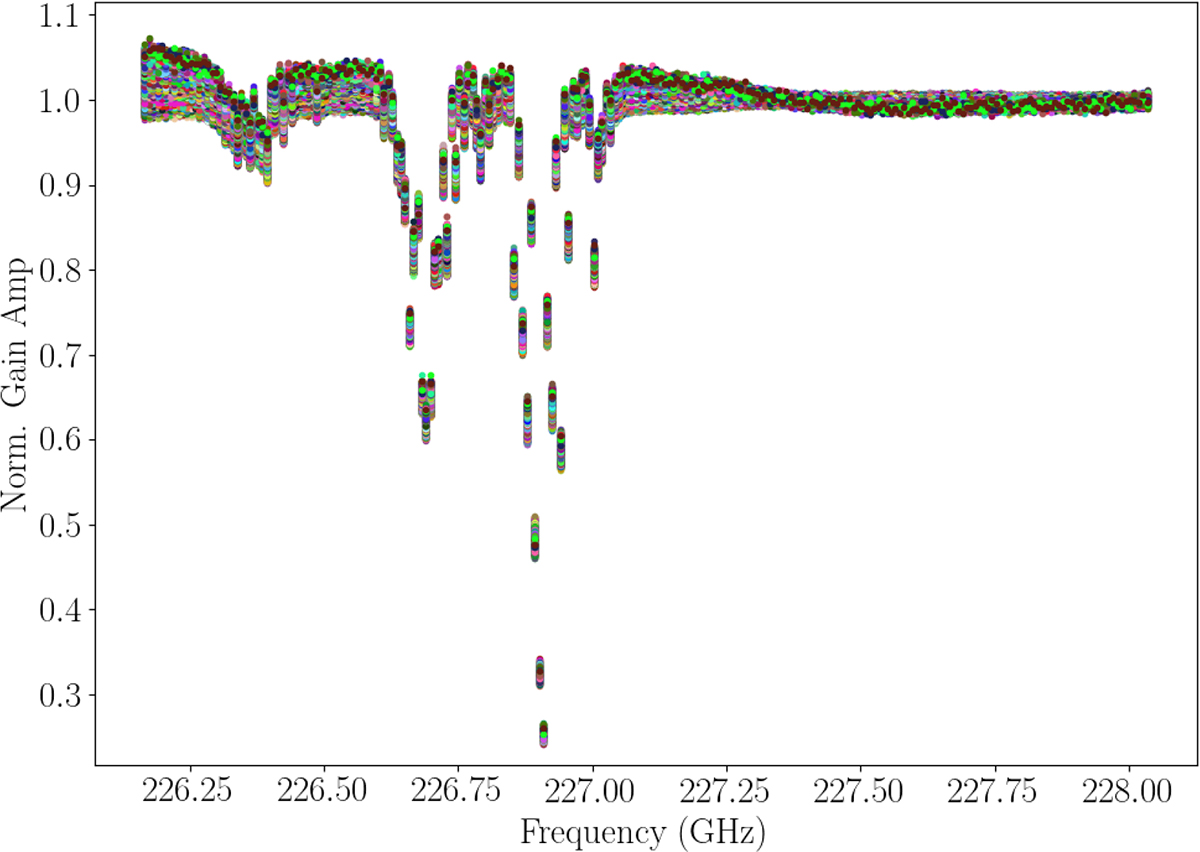 Fig. A.1. Refer to the following caption and surrounding text.