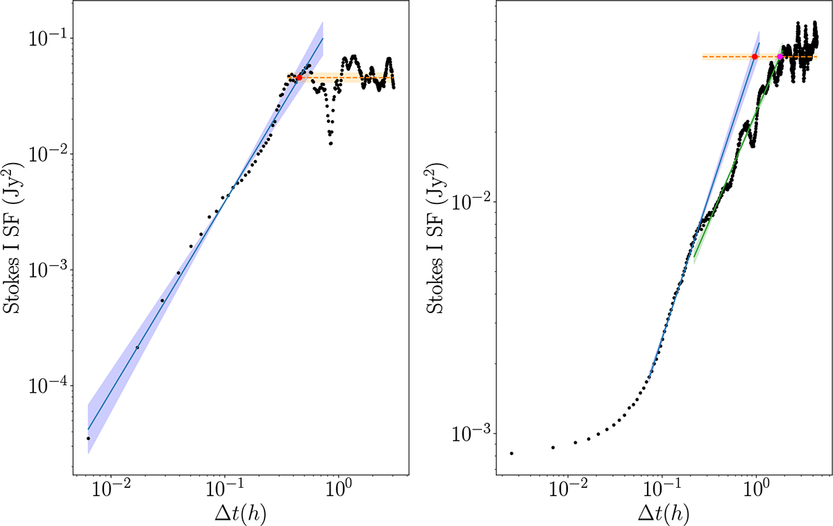 Fig. F.1. Refer to the following caption and surrounding text.