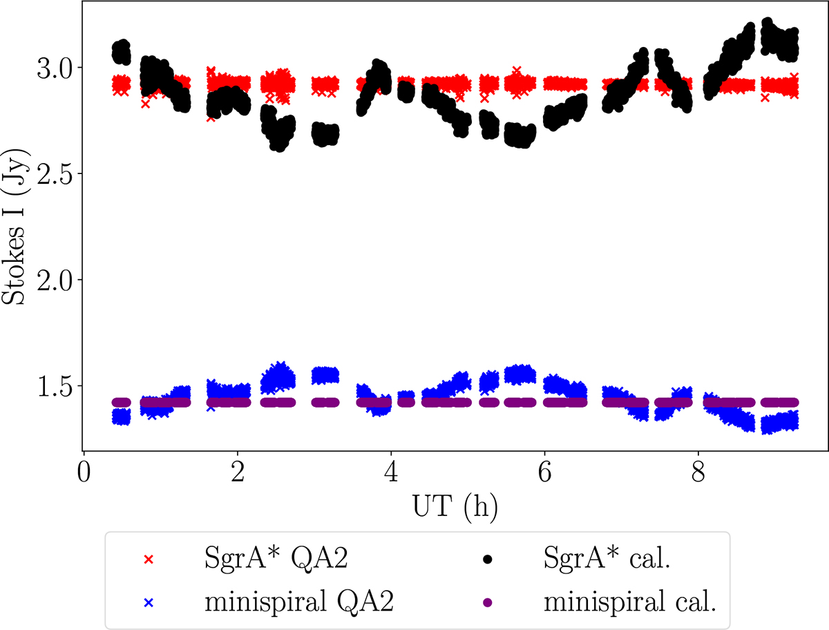 Fig. 2. Refer to the following caption and surrounding text.