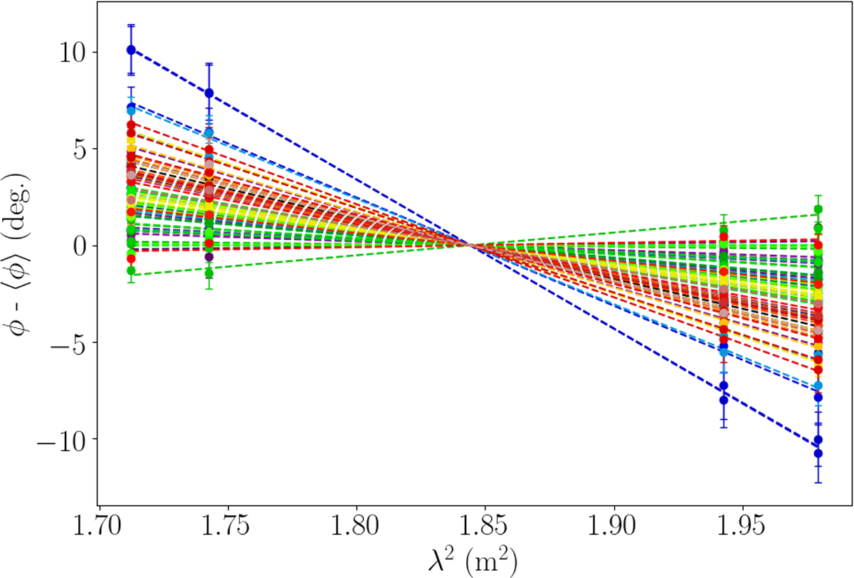 Fig. H.1. Refer to the following caption and surrounding text.