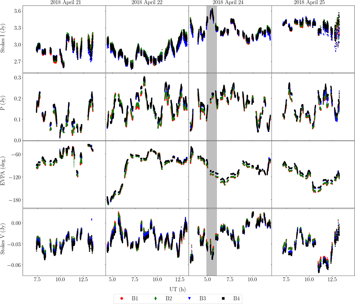 Fig. 3. Refer to the following caption and surrounding text.
