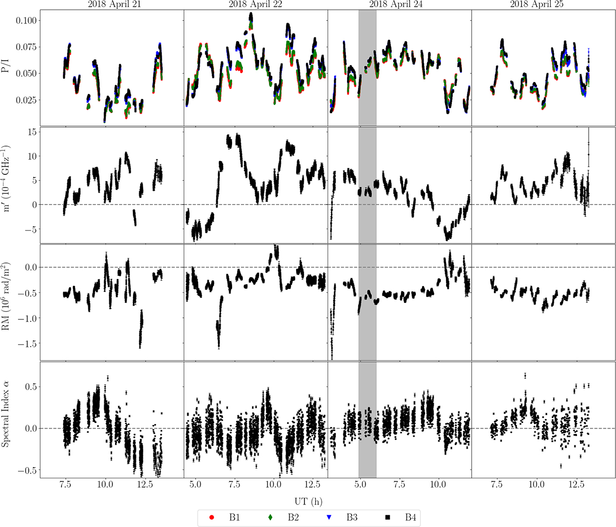Fig. 4. Refer to the following caption and surrounding text.