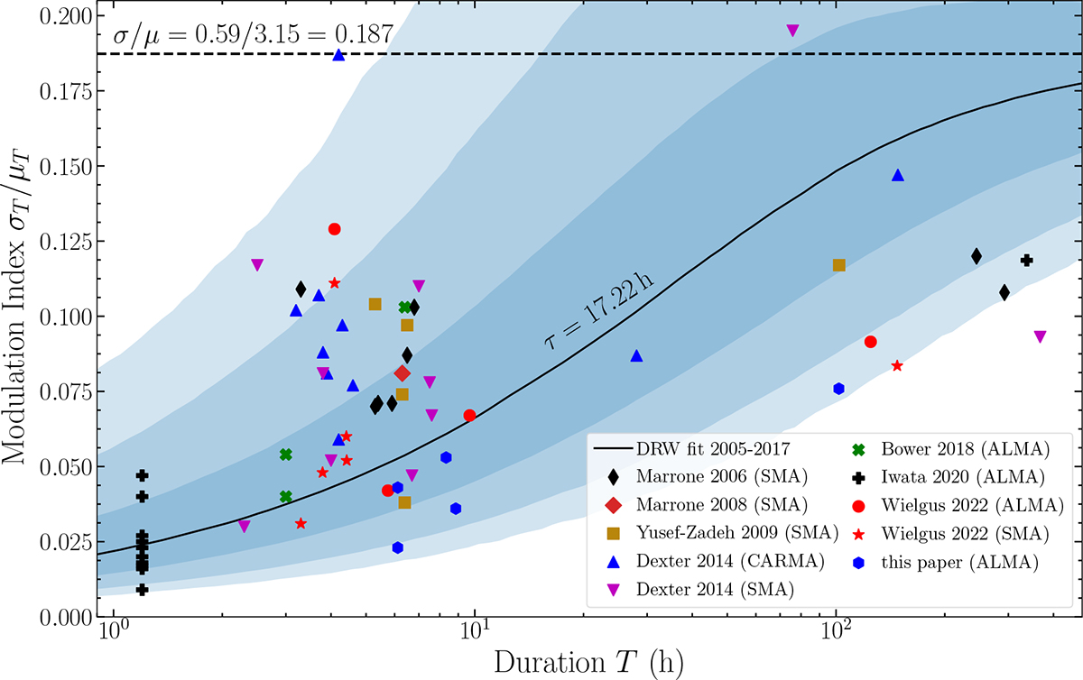 Fig. 6. Refer to the following caption and surrounding text.