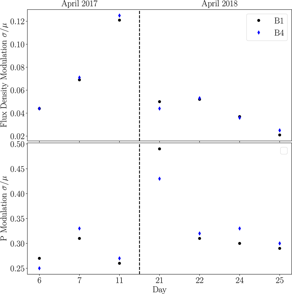 Fig. 7. Refer to the following caption and surrounding text.