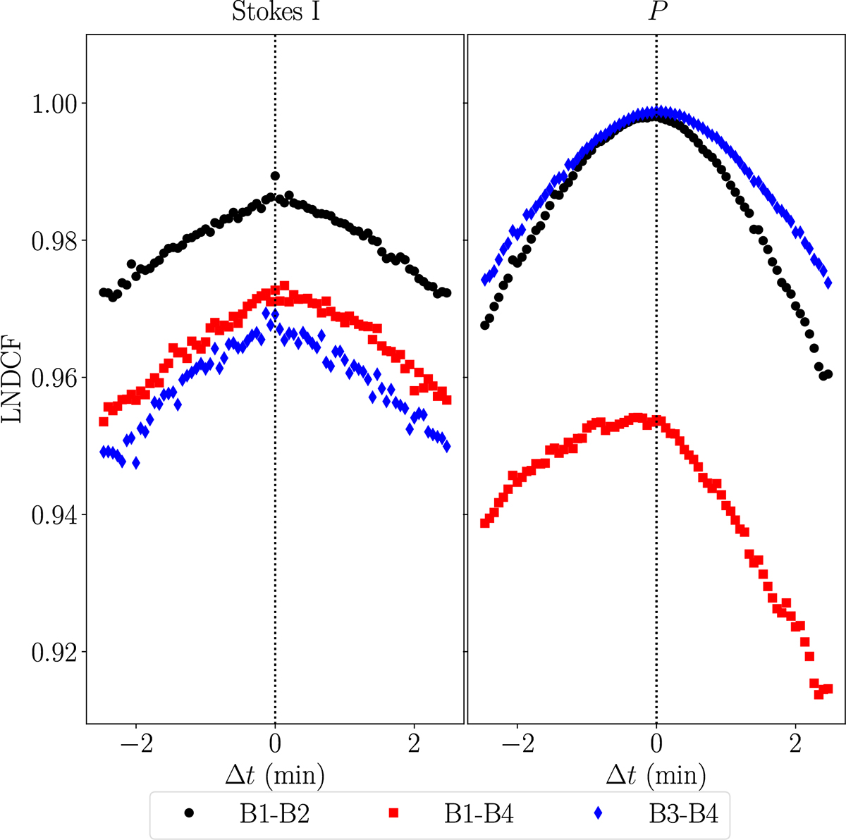 Fig. 8. Refer to the following caption and surrounding text.