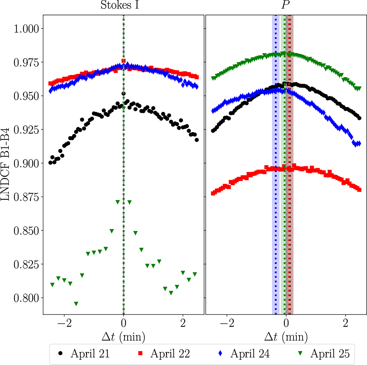 Fig. 9. Refer to the following caption and surrounding text.