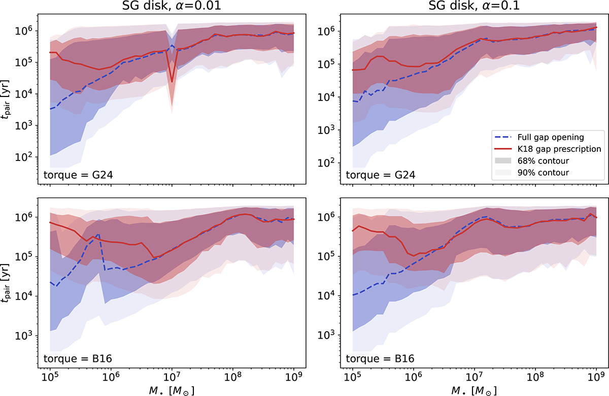 Fig. B.2. Refer to the following caption and surrounding text.