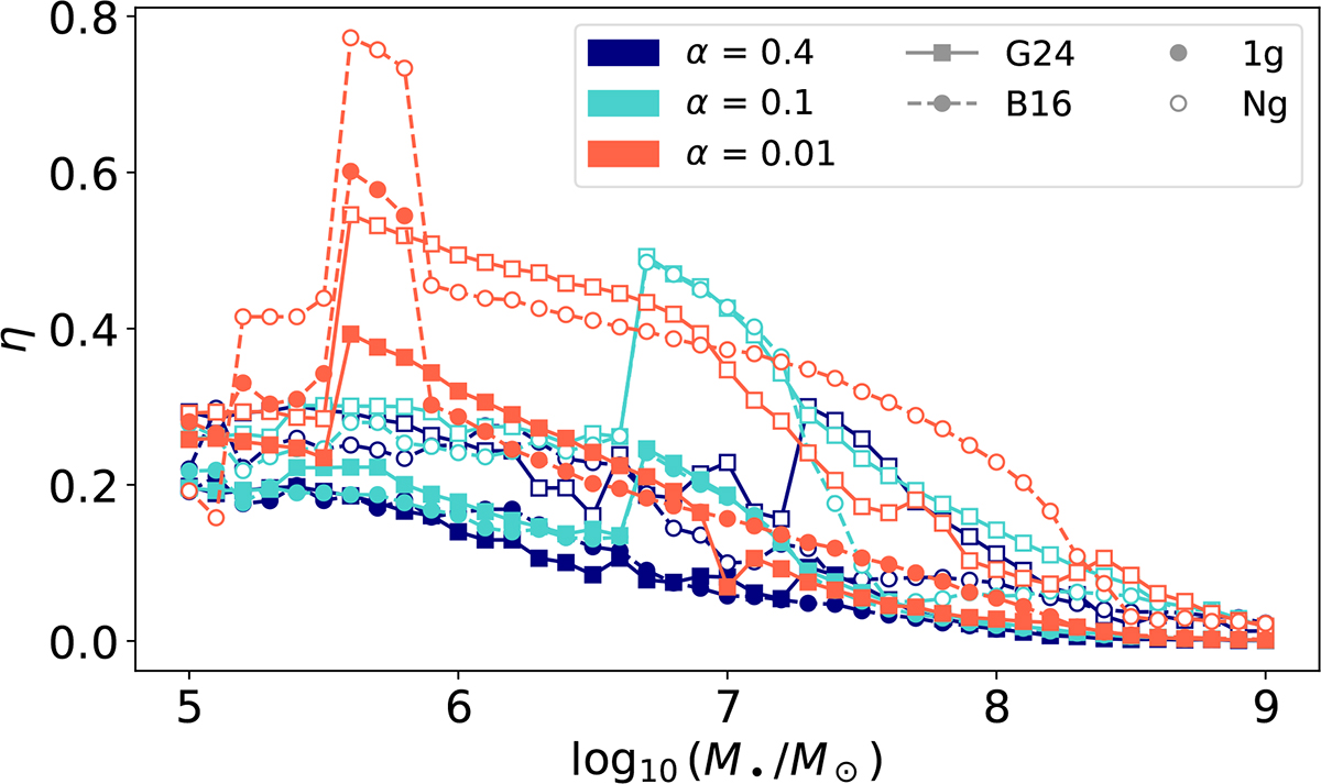 Fig. 5. Refer to the following caption and surrounding text.