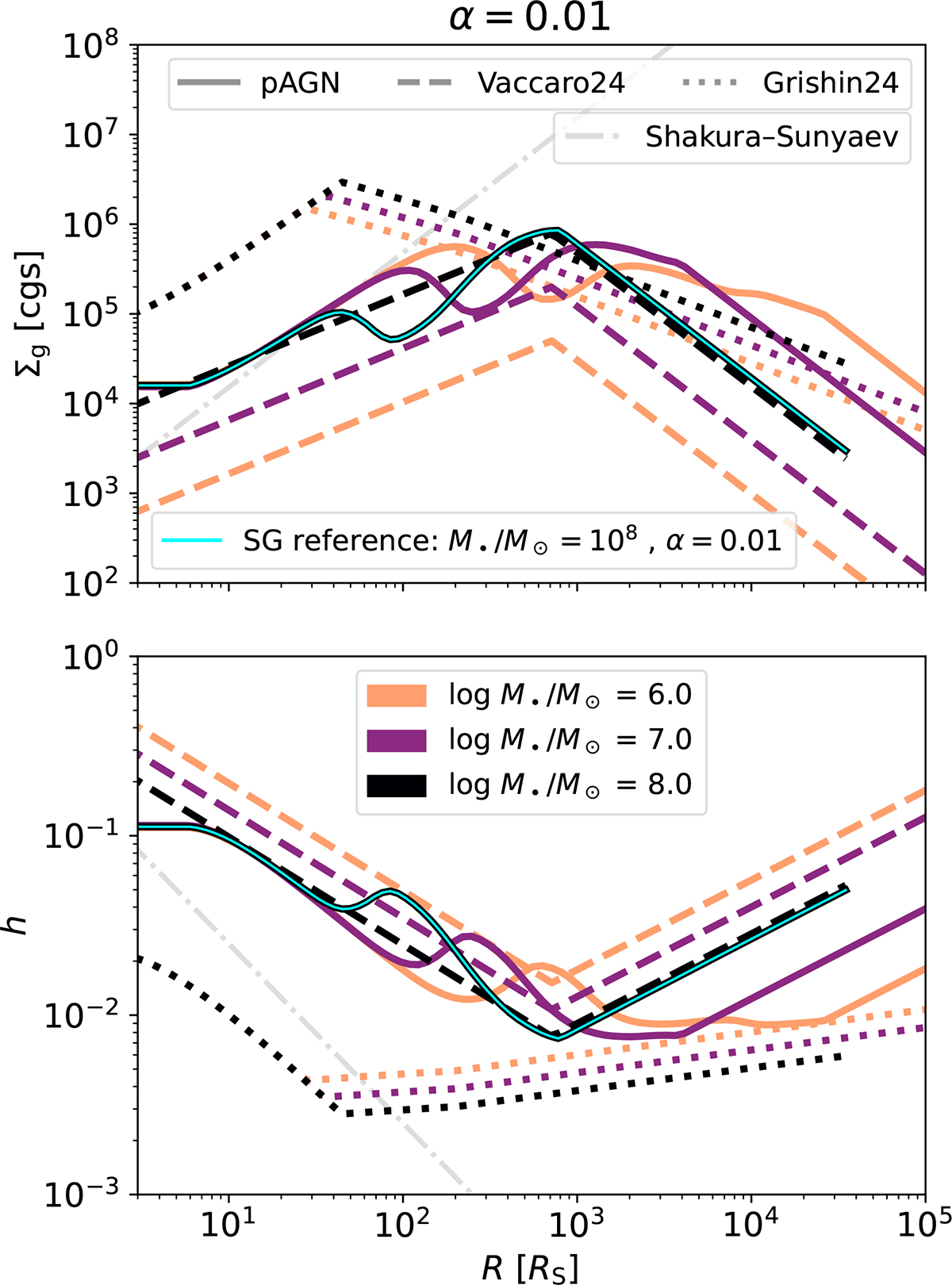 Fig. A.2. Refer to the following caption and surrounding text.