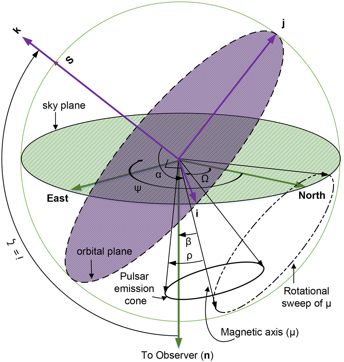 Fig. 1. Refer to the following caption and surrounding text.