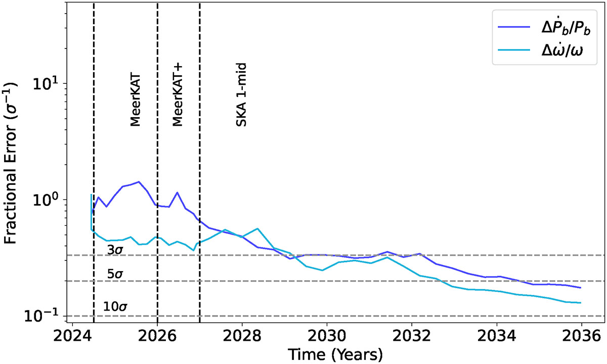Fig. 10. Refer to the following caption and surrounding text.