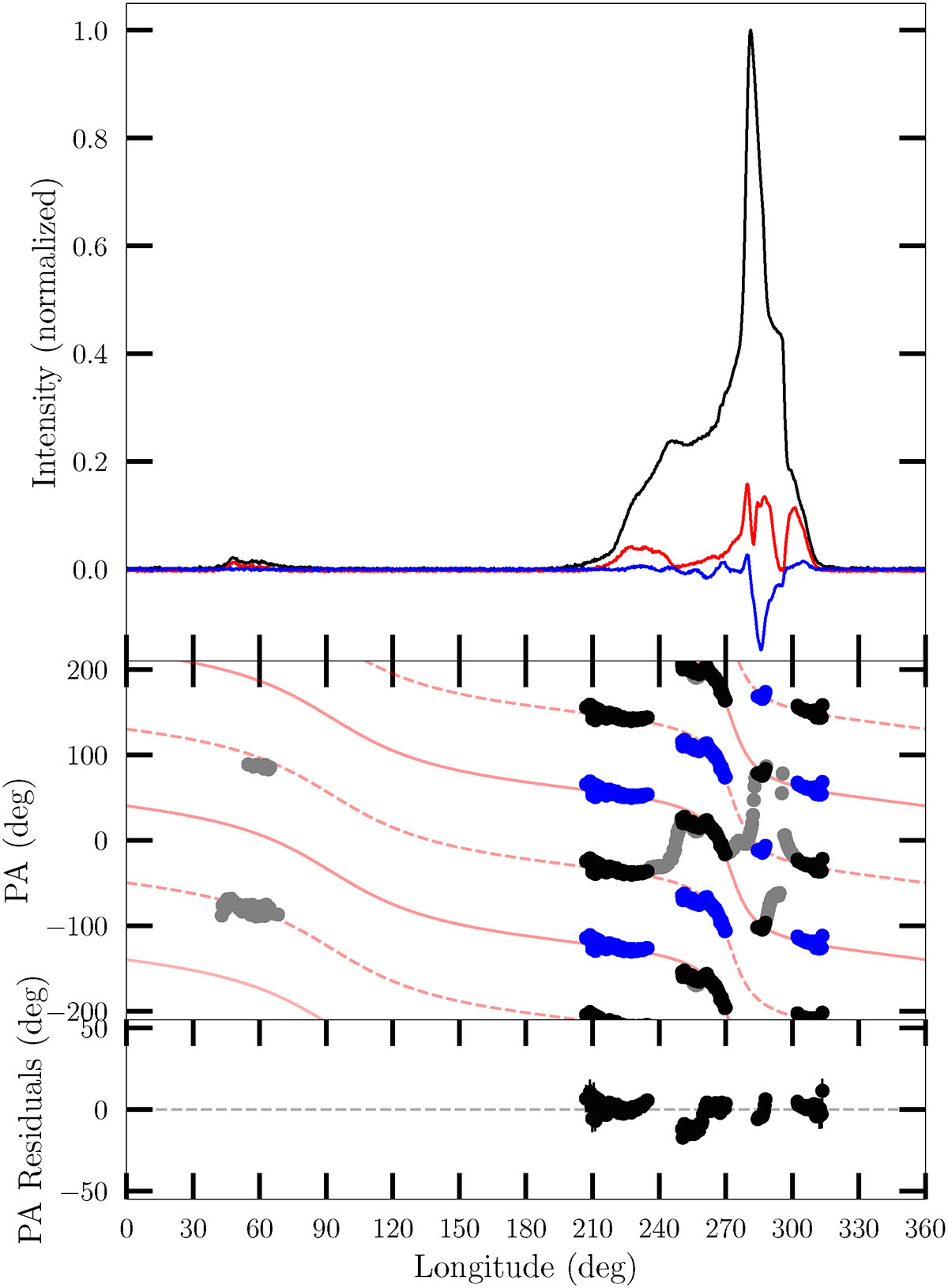 Fig. 2. Refer to the following caption and surrounding text.