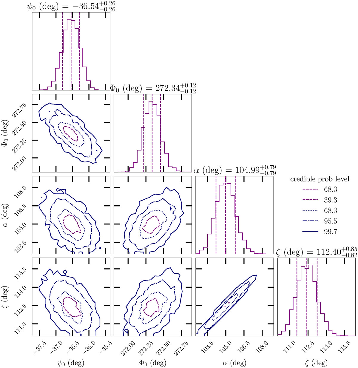 Fig. 3. Refer to the following caption and surrounding text.