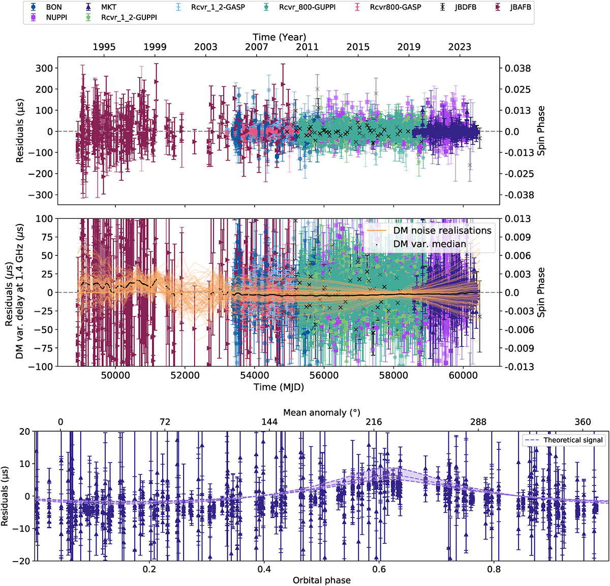 Fig. 4. Refer to the following caption and surrounding text.