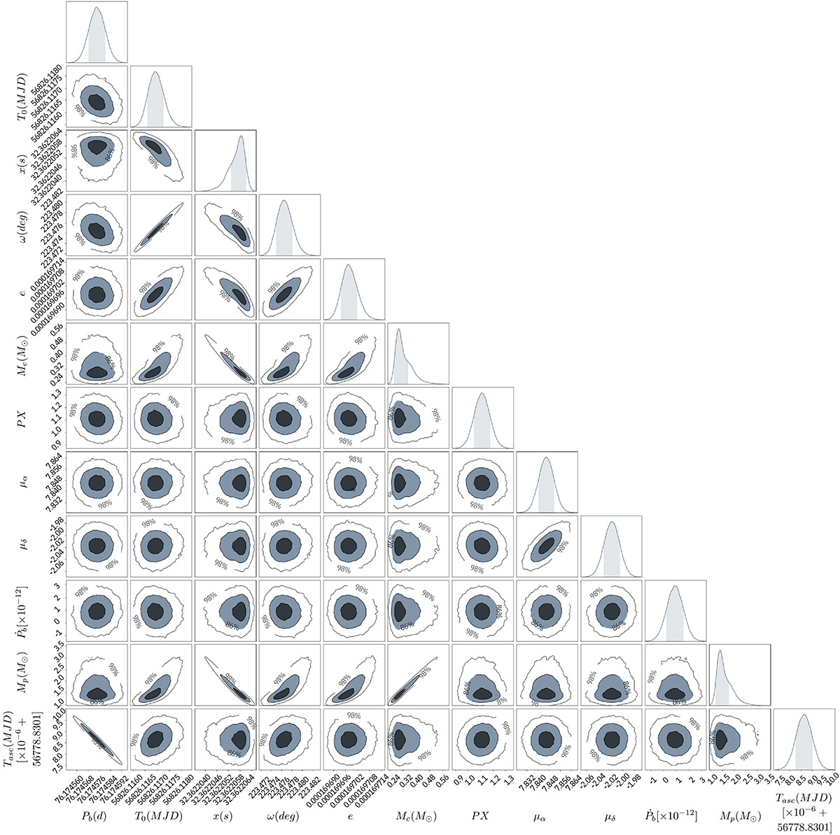 Fig. 5. Refer to the following caption and surrounding text.