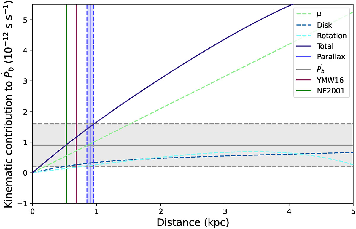 Fig. 6. Refer to the following caption and surrounding text.