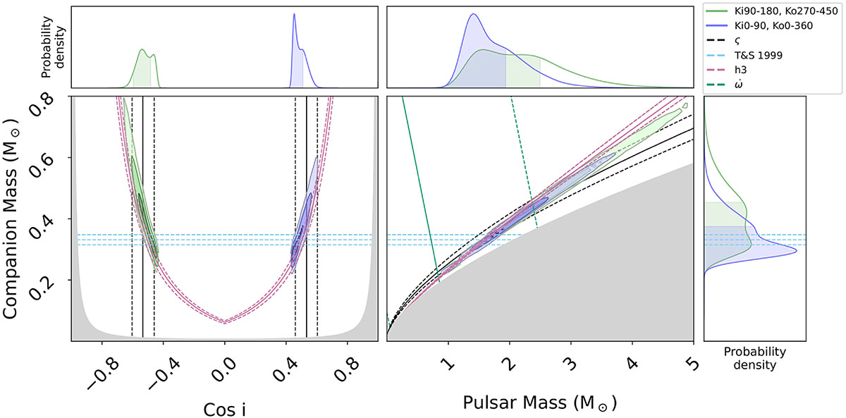 Fig. 7. Refer to the following caption and surrounding text.
