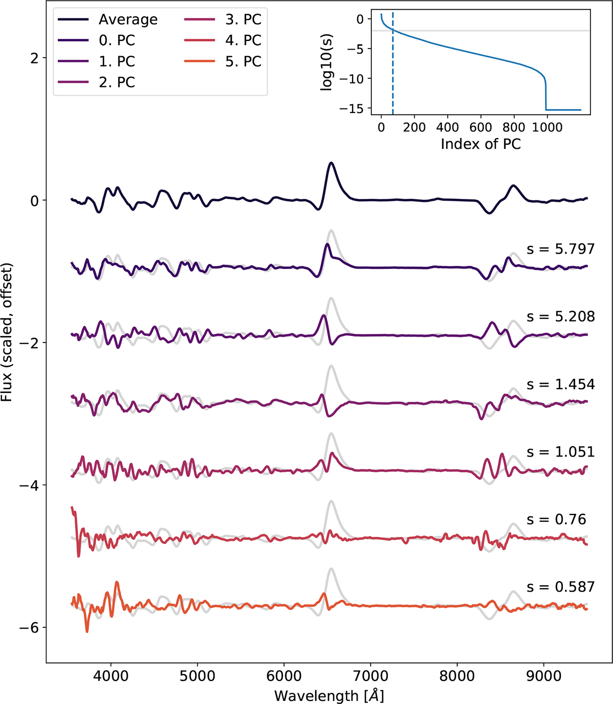 Fig. C.1. Refer to the following caption and surrounding text.