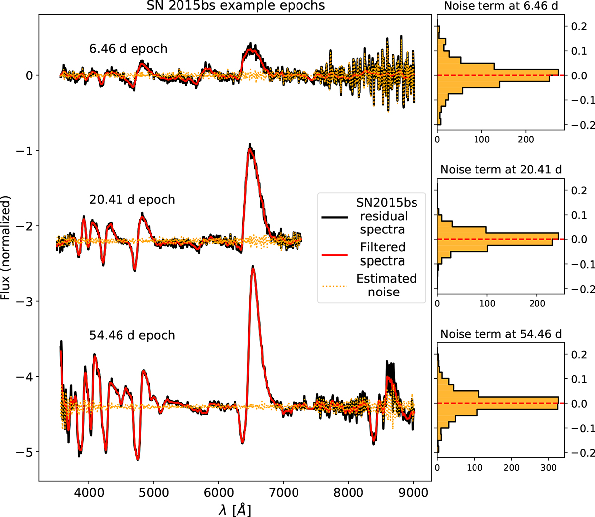 Fig. 2. Refer to the following caption and surrounding text.