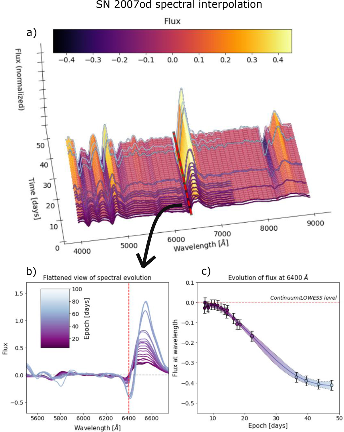 Fig. 3. Refer to the following caption and surrounding text.