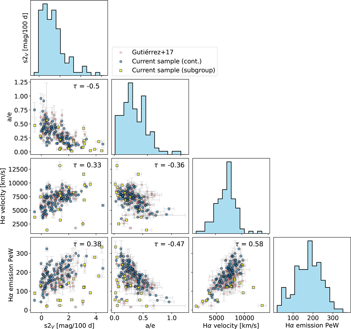 Fig. 7. Refer to the following caption and surrounding text.