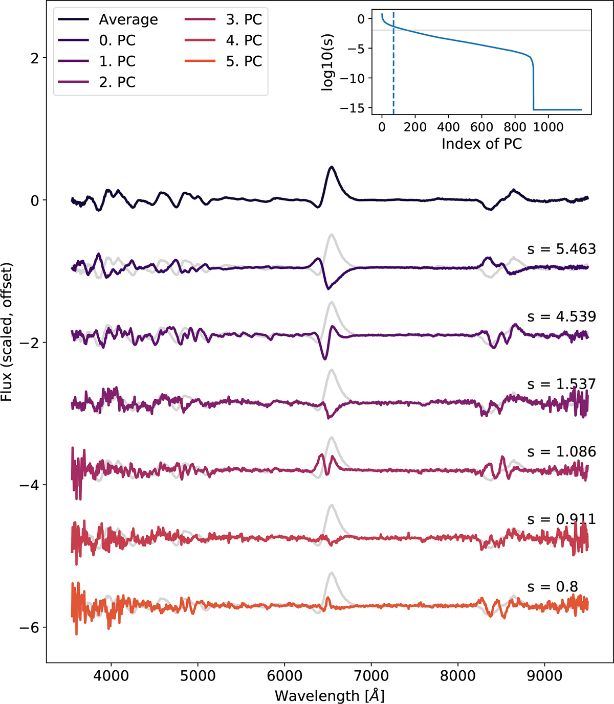 Fig. A.1. Refer to the following caption and surrounding text.