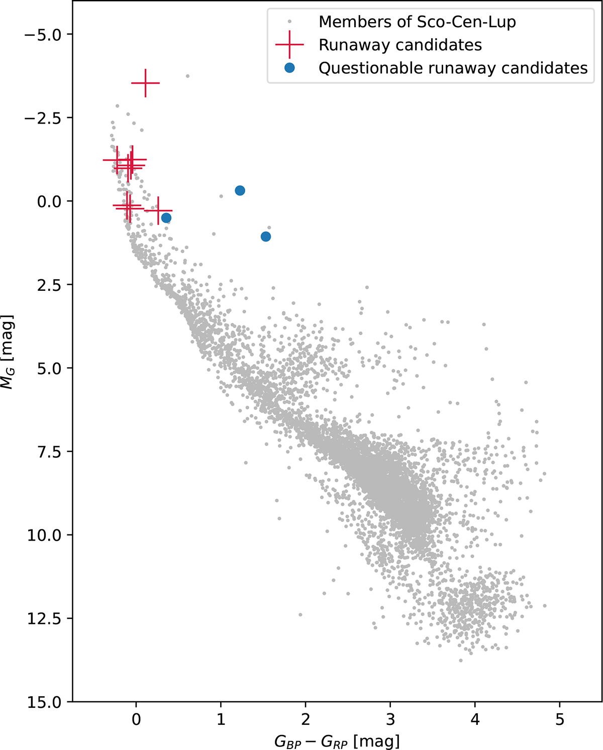 Fig. 3. Refer to the following caption and surrounding text.