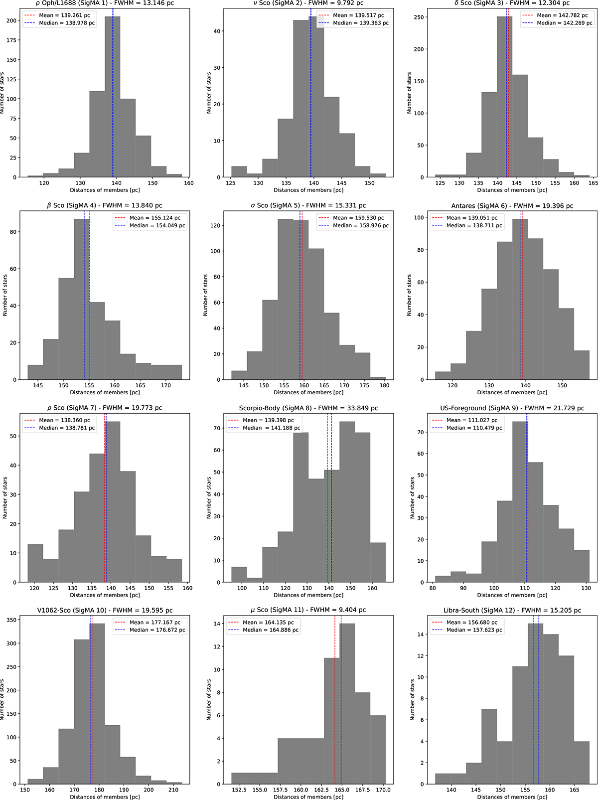 Fig. C.1. Refer to the following caption and surrounding text.