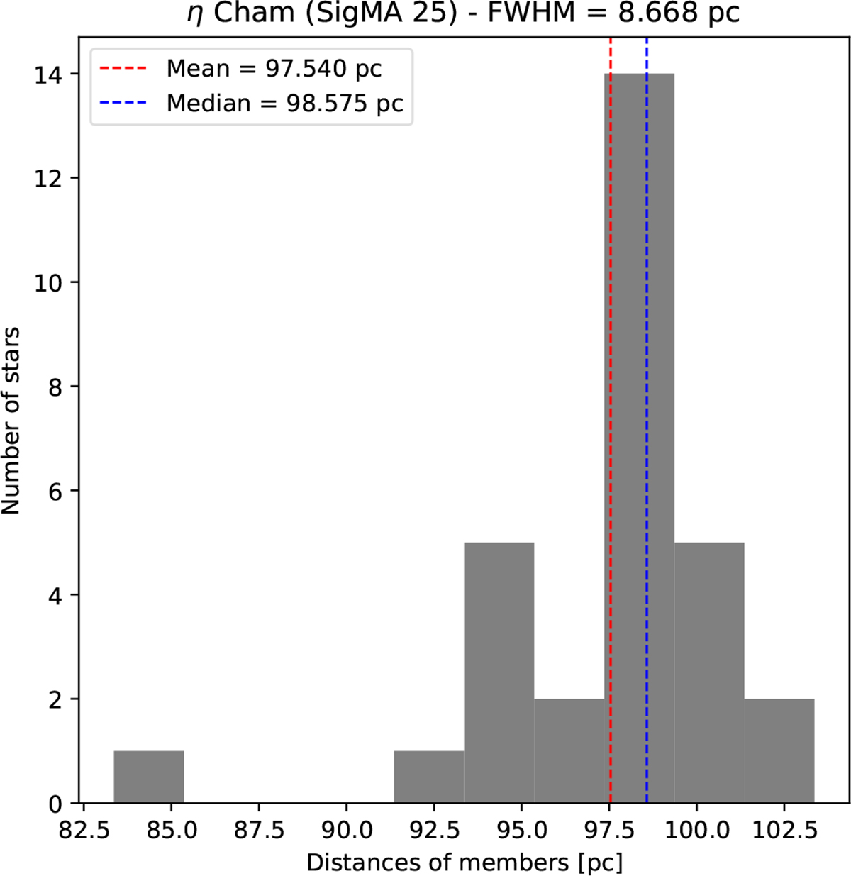 Fig. C.3. Refer to the following caption and surrounding text.