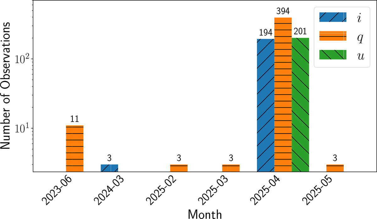 Fig. 1. Refer to the following caption and surrounding text.