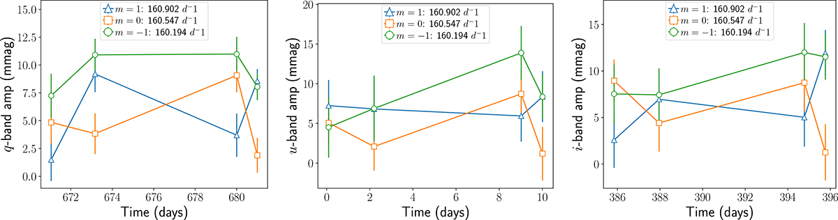 Fig. 3. Refer to the following caption and surrounding text.