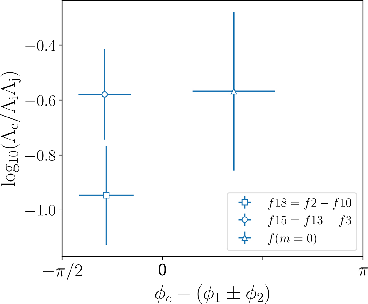 Fig. 4. Refer to the following caption and surrounding text.