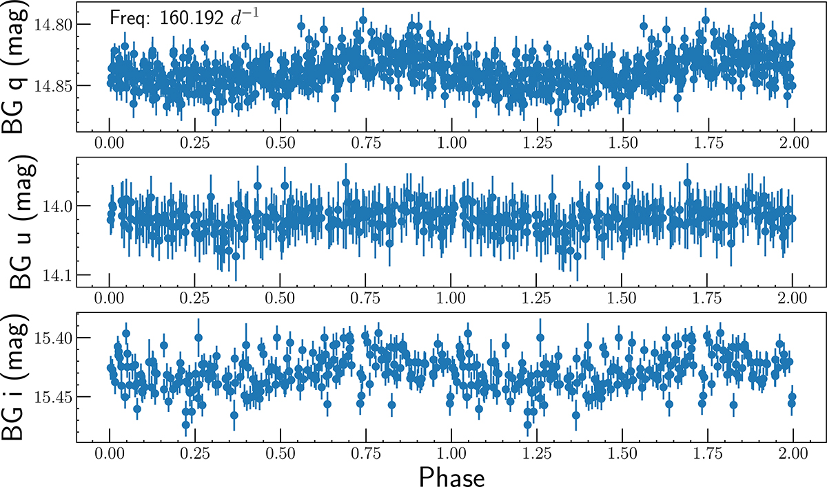 Fig. A.1. Refer to the following caption and surrounding text.