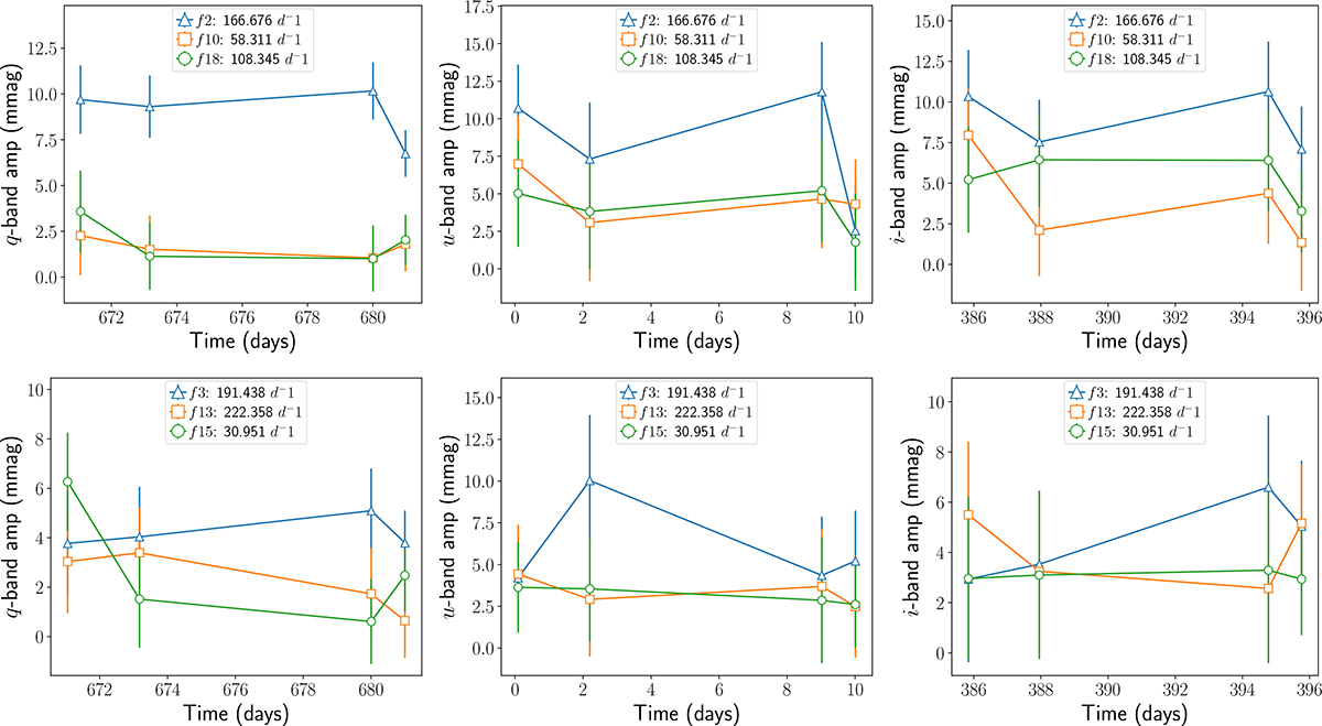 Fig. A.2. Refer to the following caption and surrounding text.