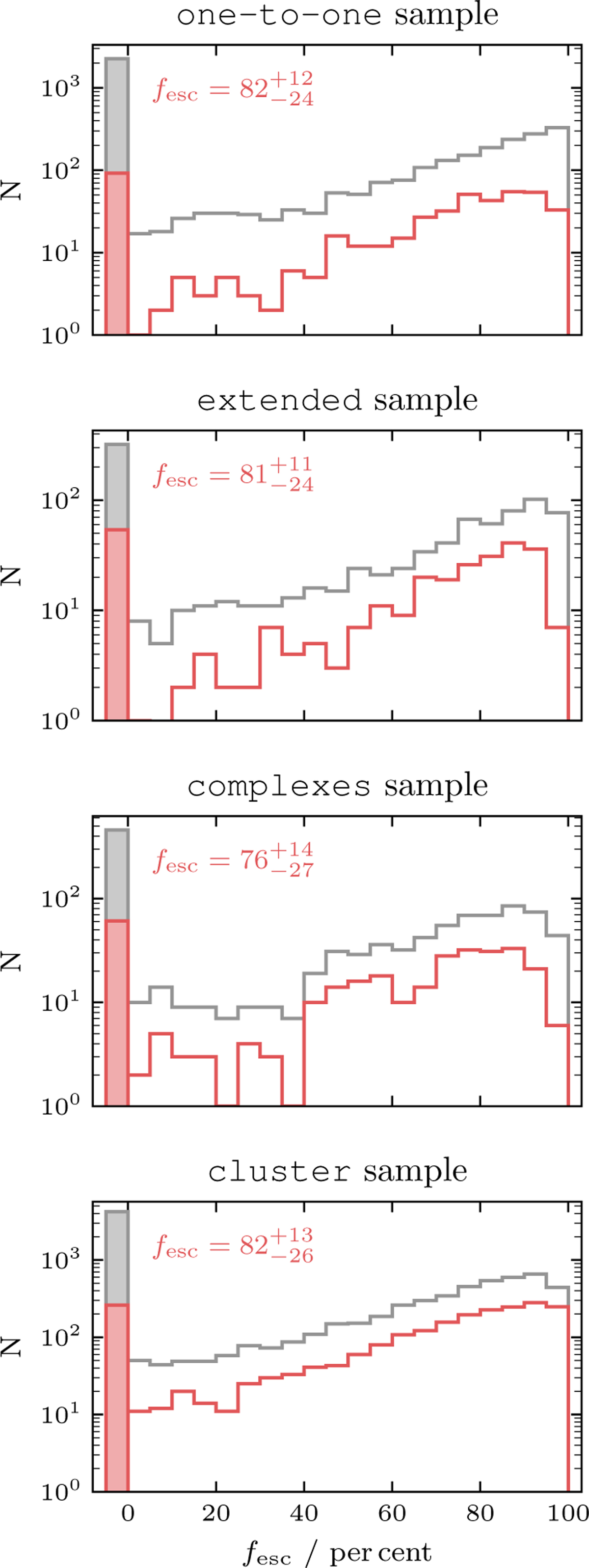 Fig. 4 Refer to the following caption and surrounding text.