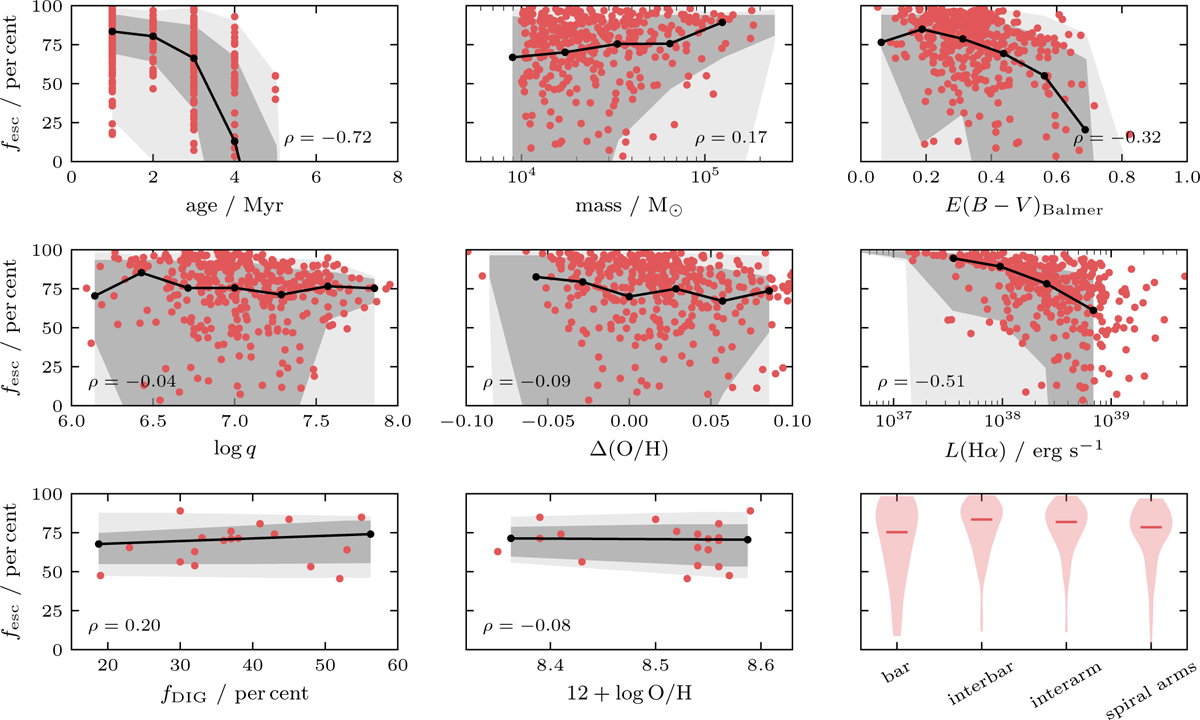 Fig. 7 Refer to the following caption and surrounding text.