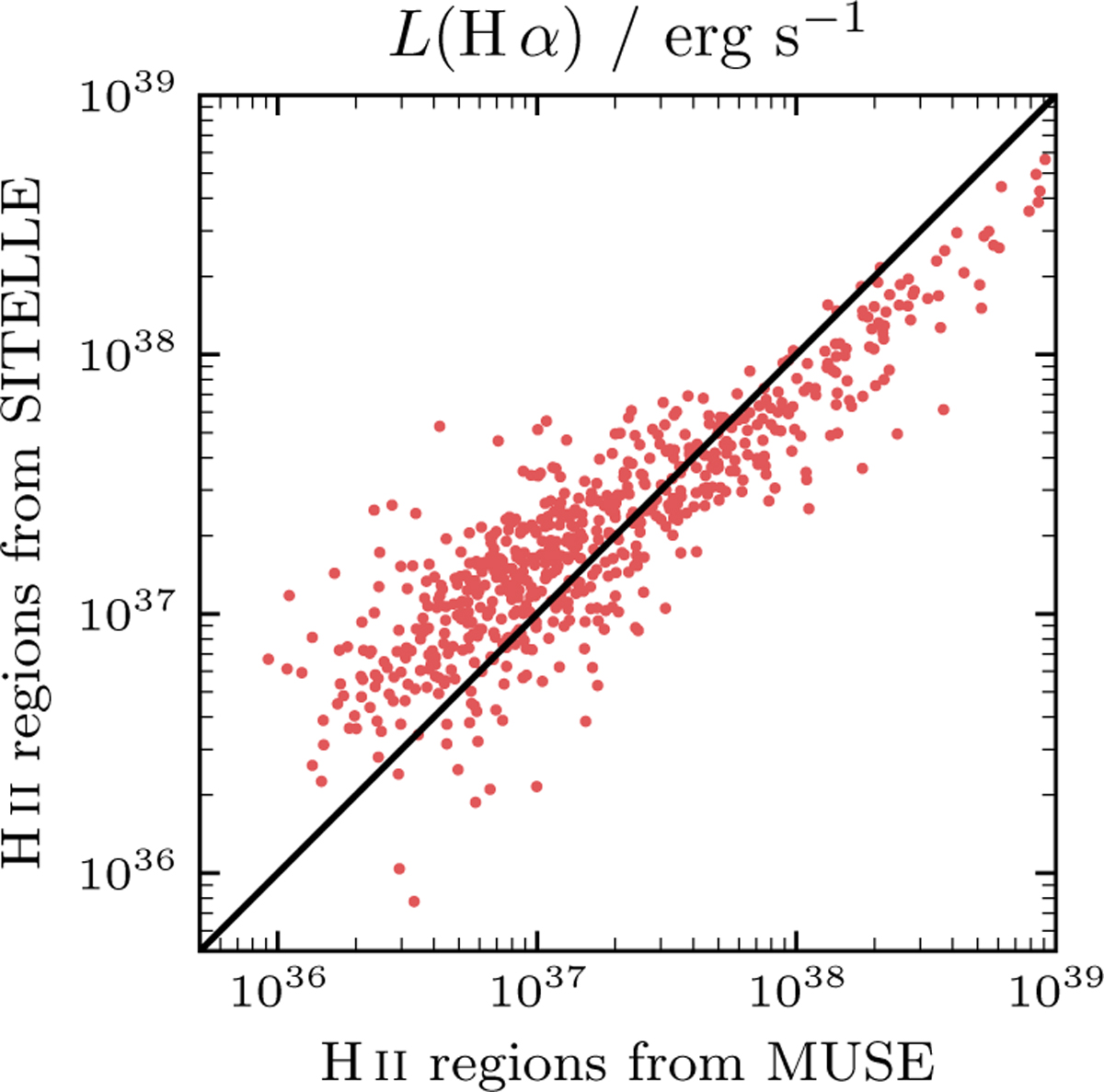 Fig. B.1 Refer to the following caption and surrounding text.