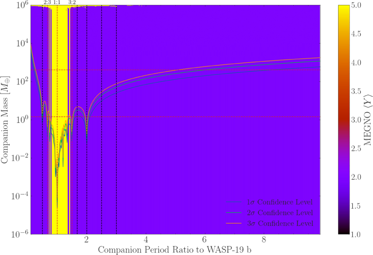 Fig. 5 Refer to the following caption and surrounding text.