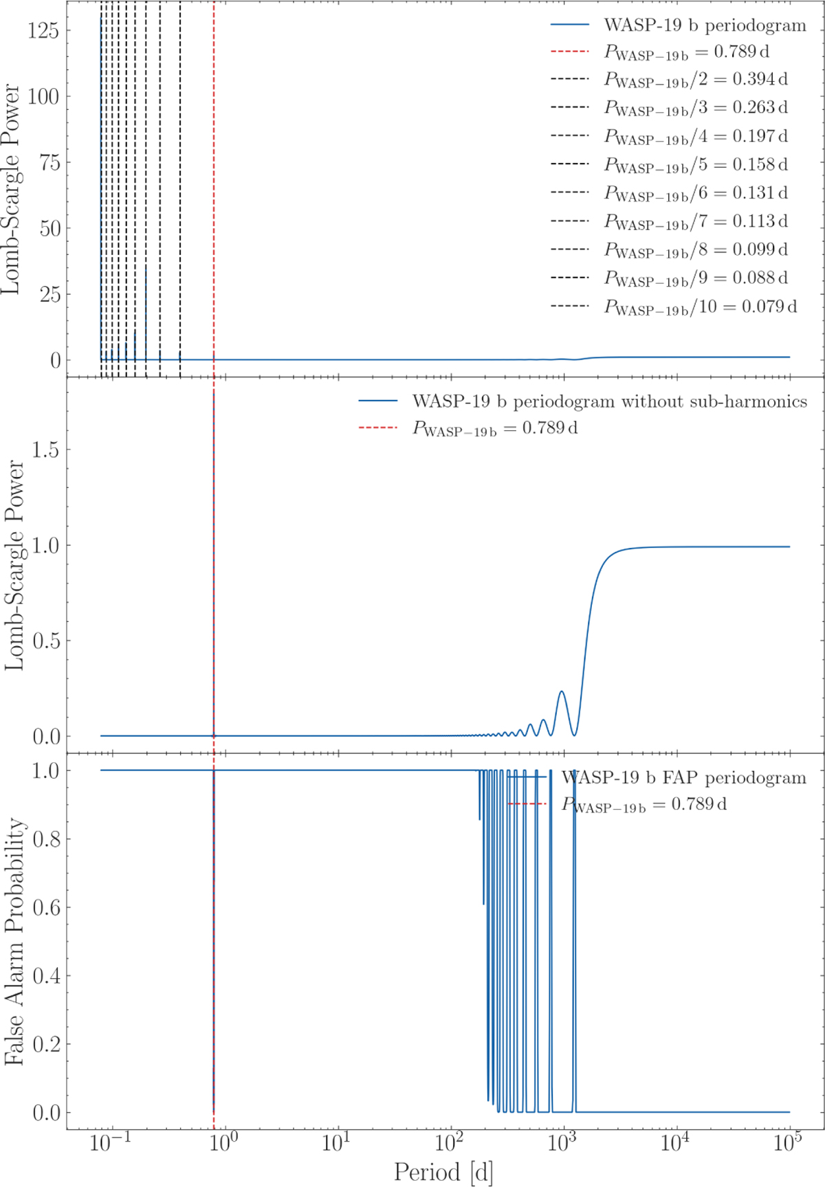 Fig. B.1 Refer to the following caption and surrounding text.