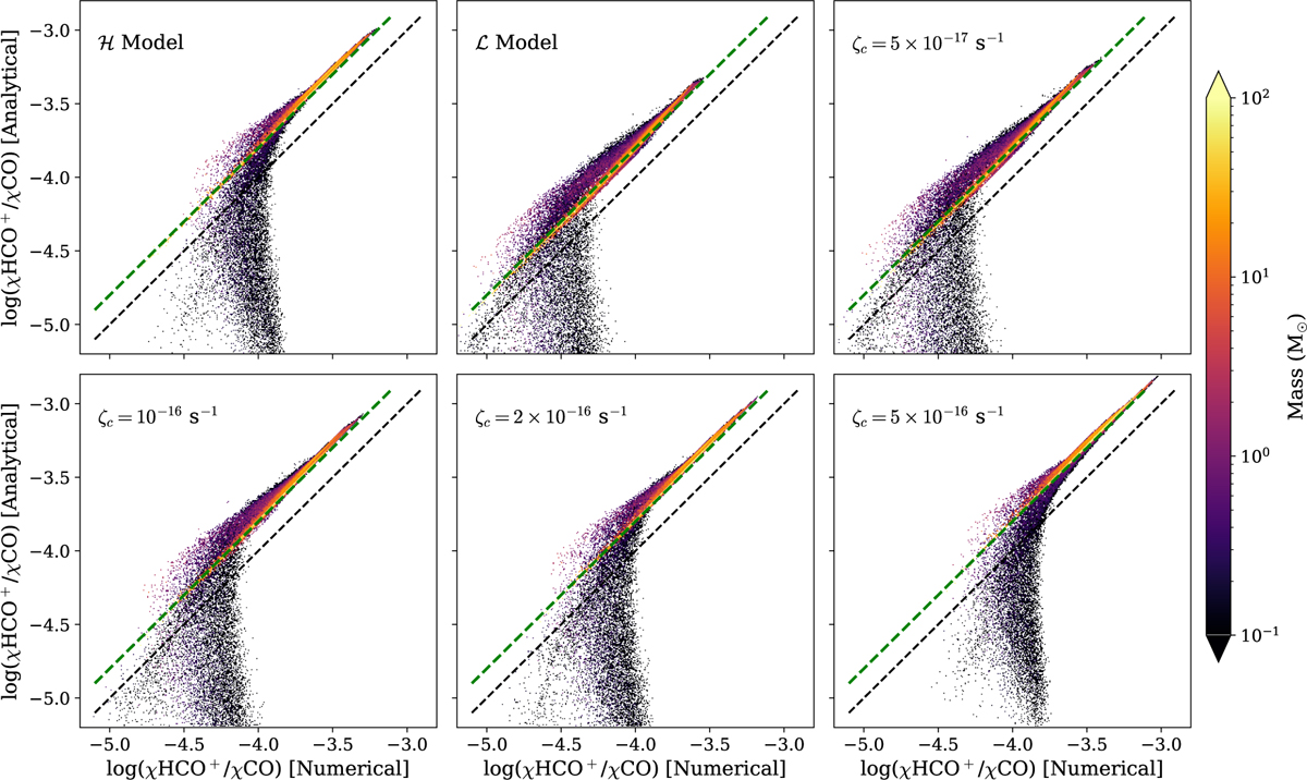 Fig. 10 Refer to the following caption and surrounding text.