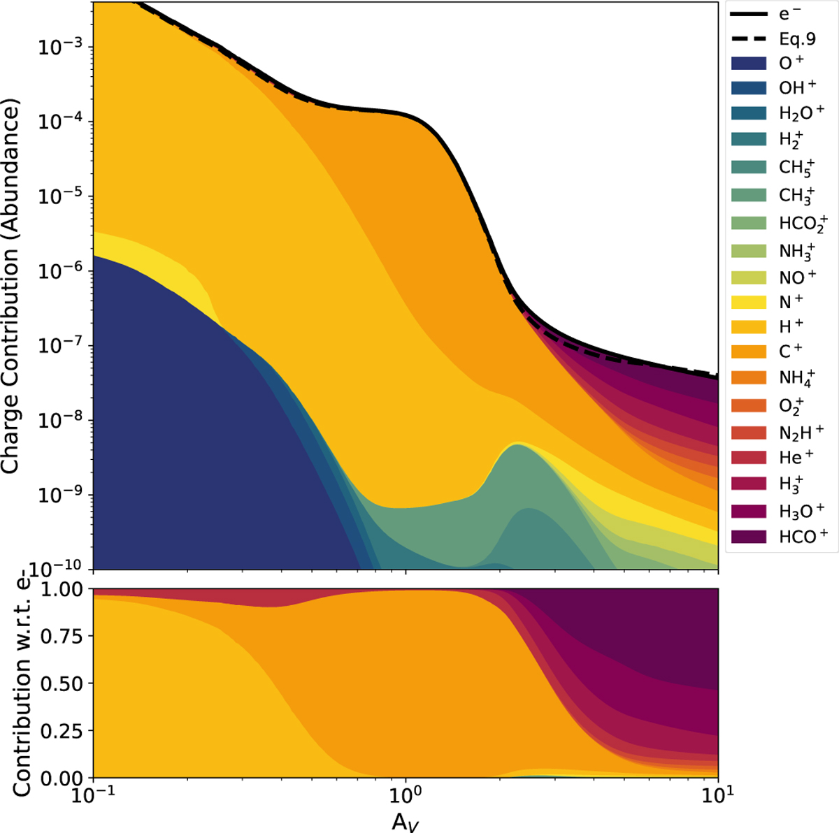Fig. 13 Refer to the following caption and surrounding text.