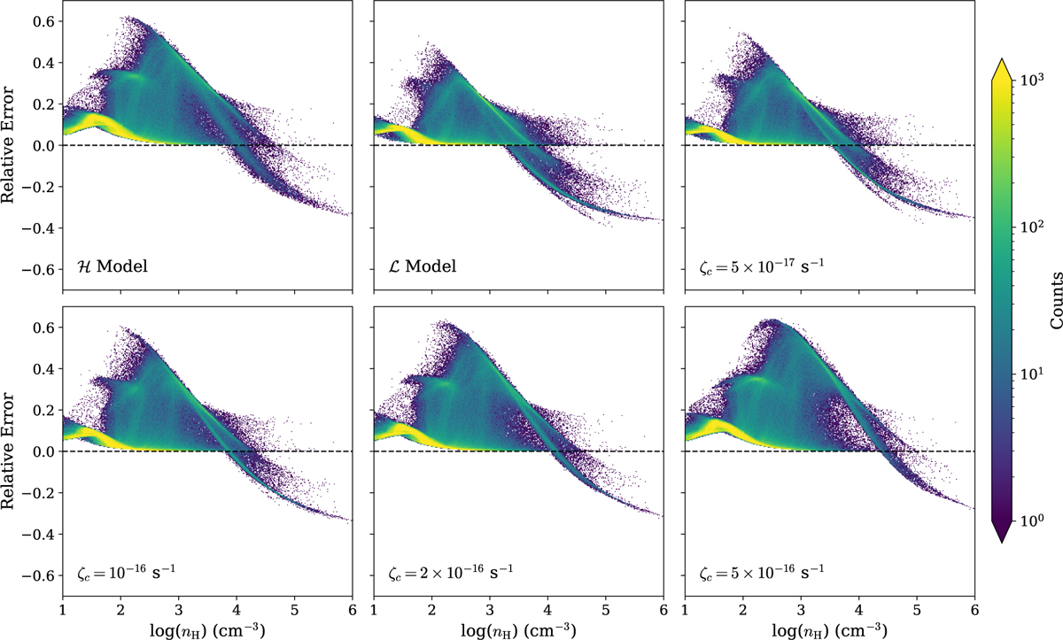 Fig. 14 Refer to the following caption and surrounding text.