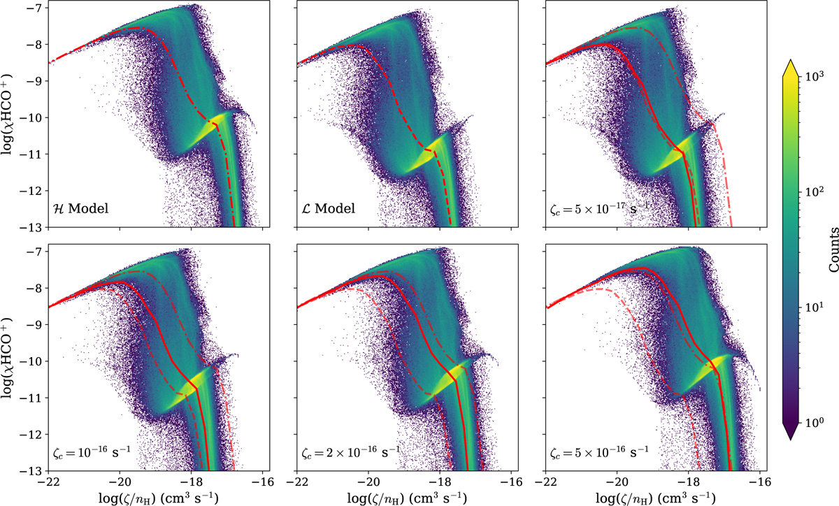 Fig. 4 Refer to the following caption and surrounding text.