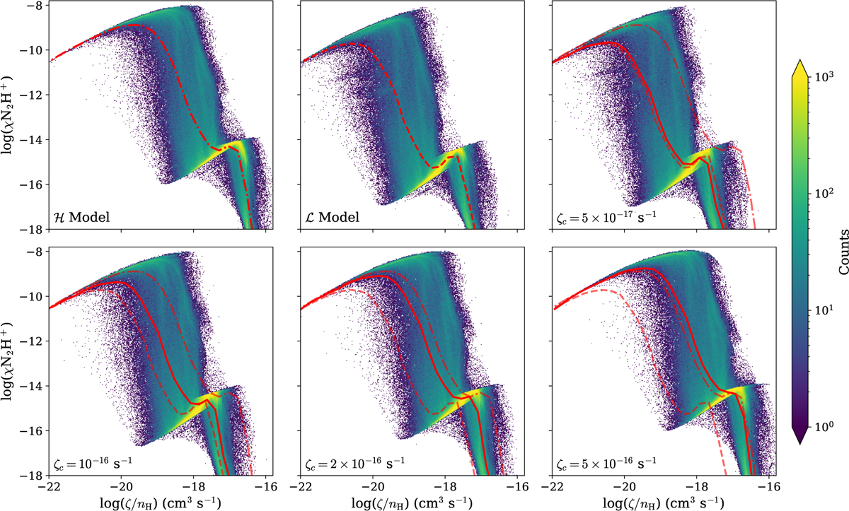 Fig. 5 Refer to the following caption and surrounding text.