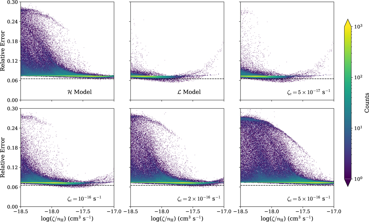 Fig. 7 Refer to the following caption and surrounding text.