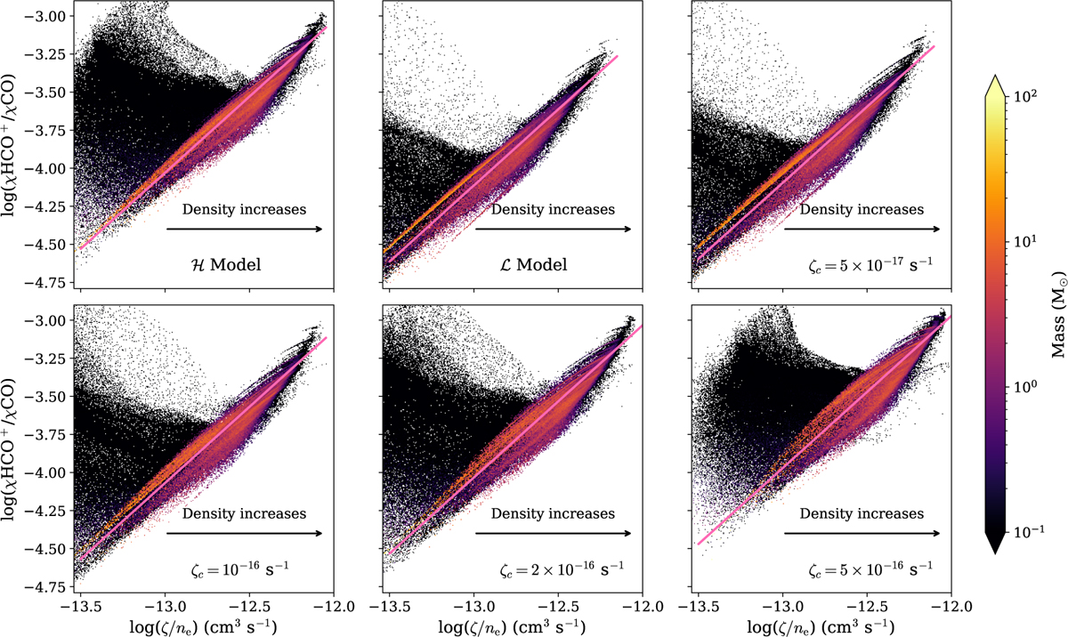 Fig. 8 Refer to the following caption and surrounding text.