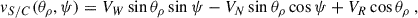 Mathematical equation: $$ \begin{aligned} v_{S/C}(\theta _\rho ,\psi ) = V_W\sin {\theta _\rho }\sin {\psi } - V_N \sin {\theta _\rho }\cos {\psi } +V_R\cos {\theta _\rho }\,, \end{aligned} $$