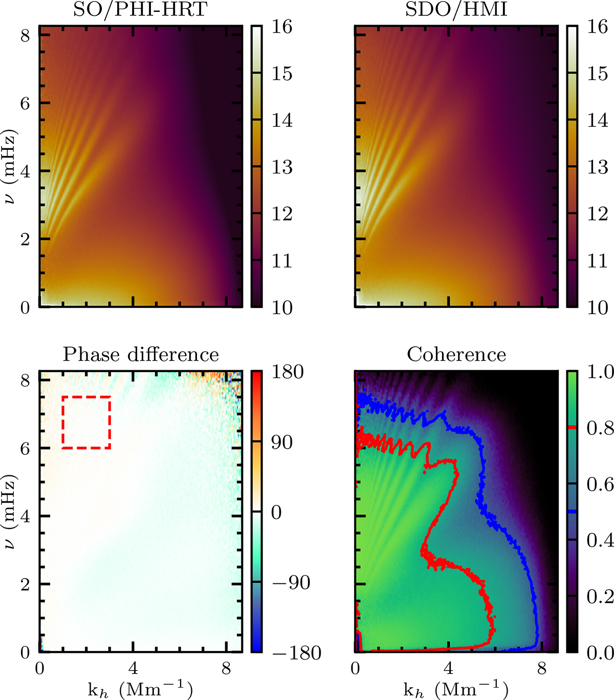 Fig. 2. Refer to the following caption and surrounding text.